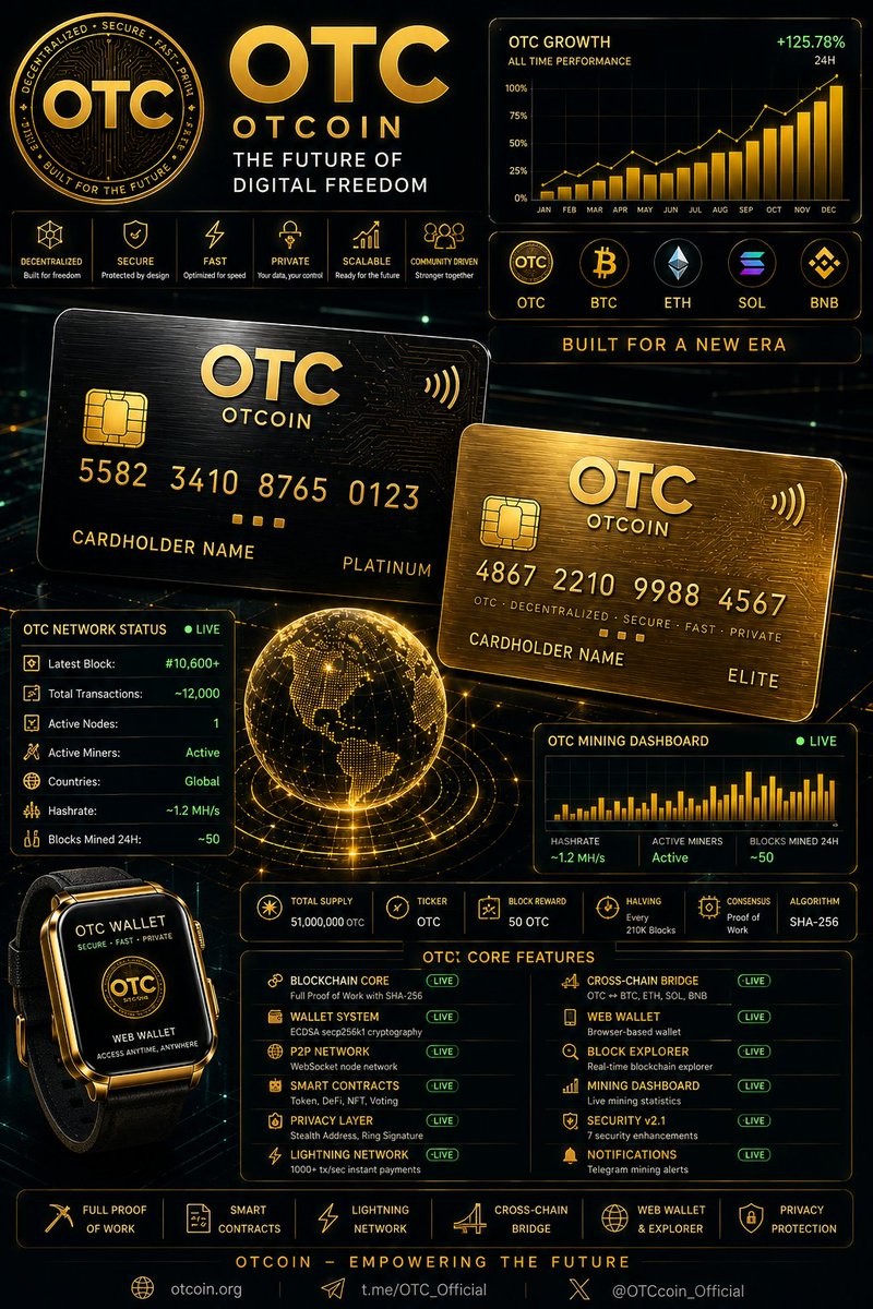 OTCoin tweet media