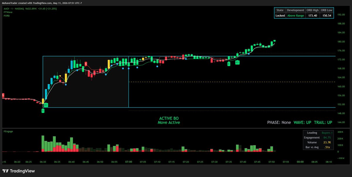 PrecisionTradingTools tweet media
