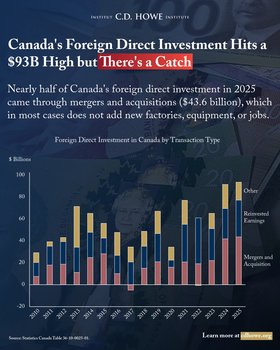C.D. Howe Institute tweet media