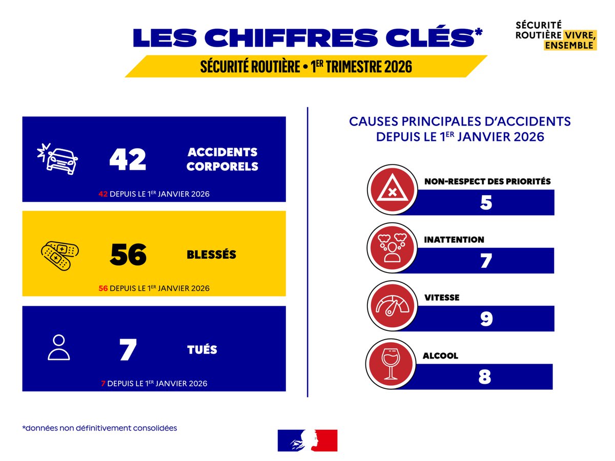 Préfet de l'Allier tweet media