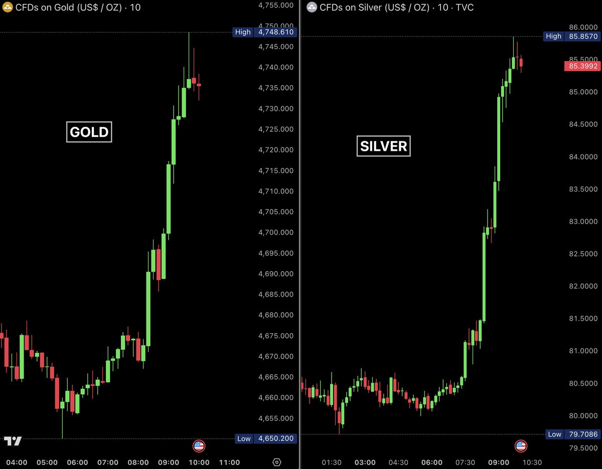 Bull Theory tweet media