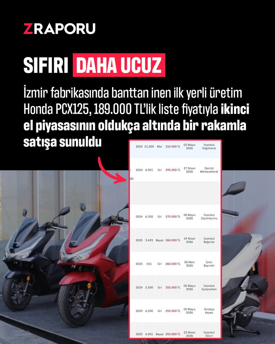 🏭Honda'nın İzmir fabrikasında banttan indirdiği ilk yerli üretim