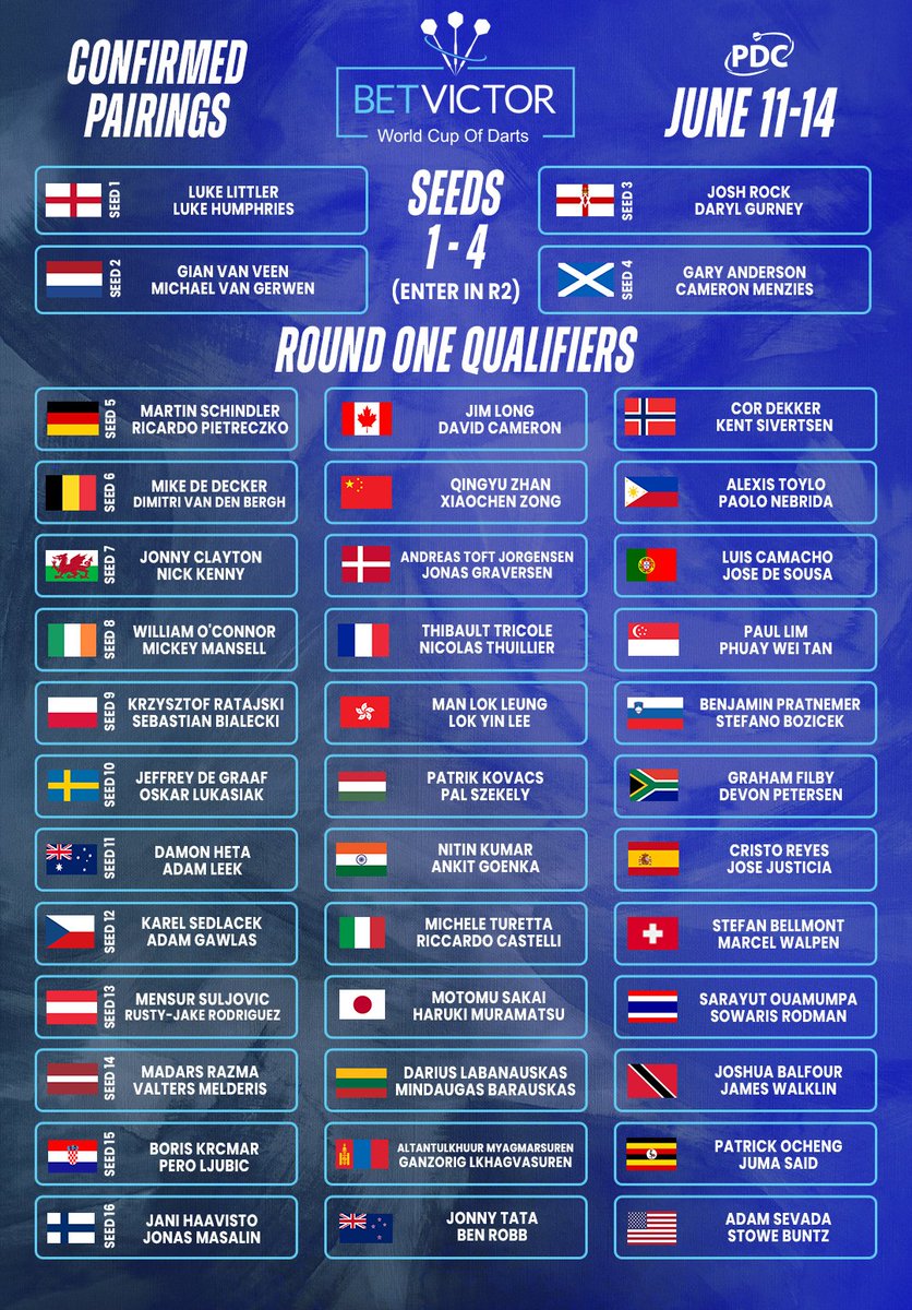 PDC Darts tweet media