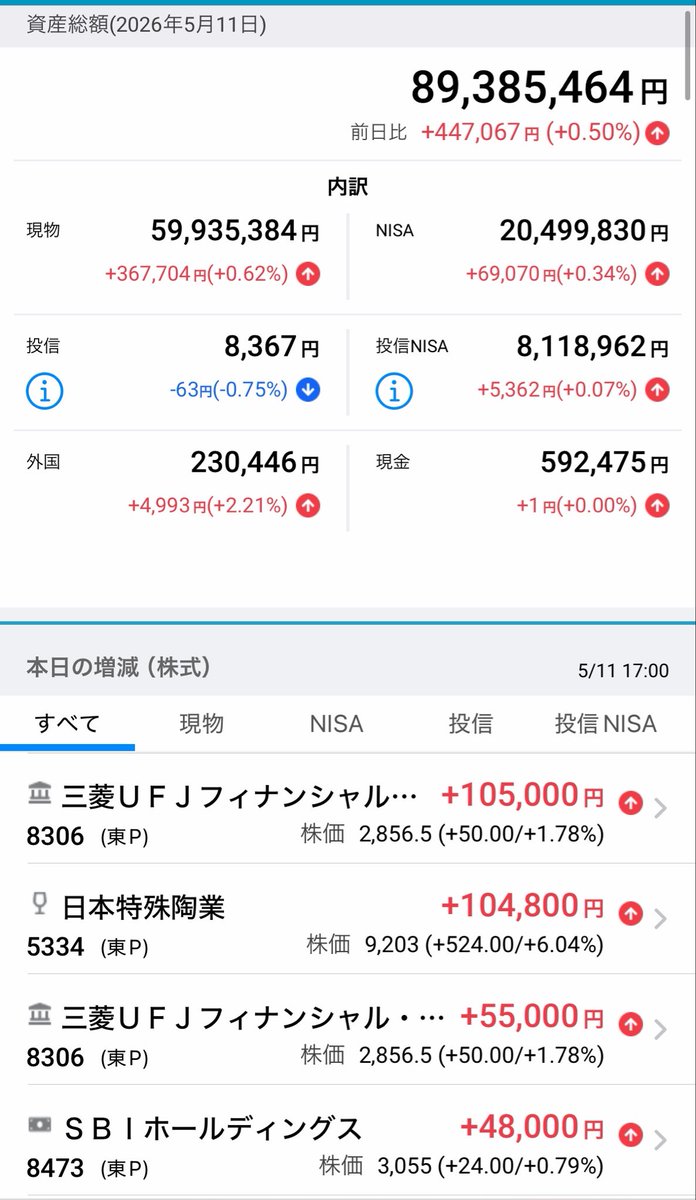 めておら tweet media