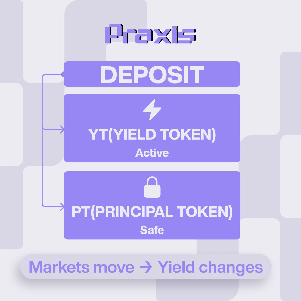 Praxis Protocol tweet media