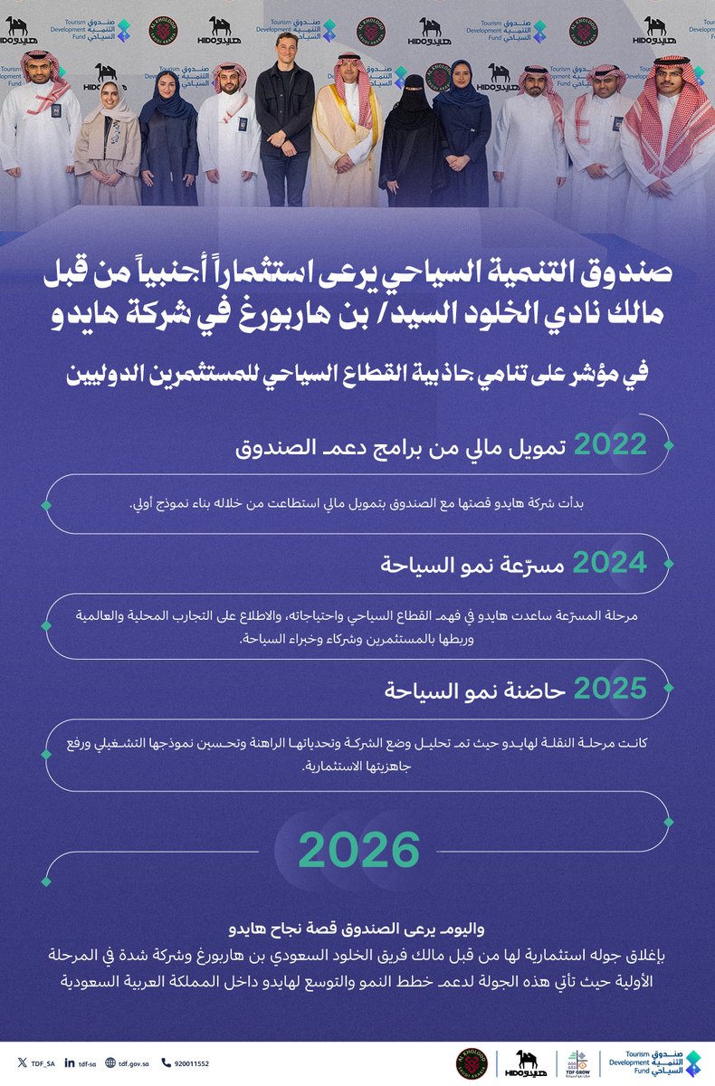 صندوق التنمية السياحي tweet media