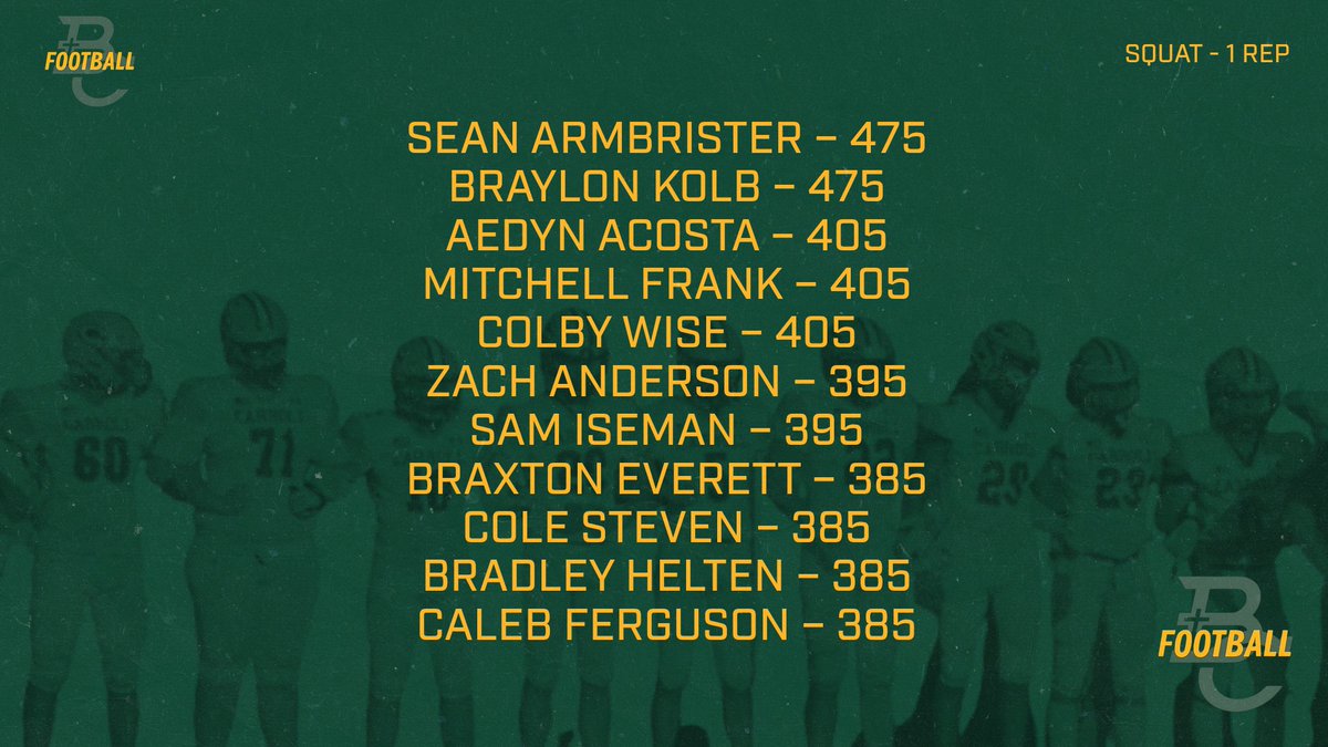Bishop Carroll Football tweet media