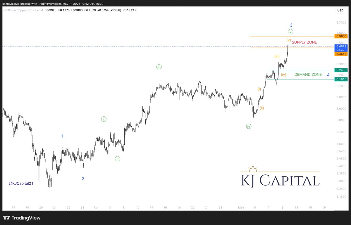 KJ Capital tweet media