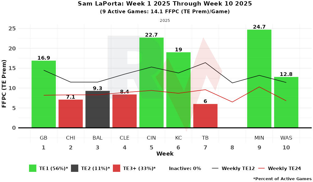 RotoViz tweet media