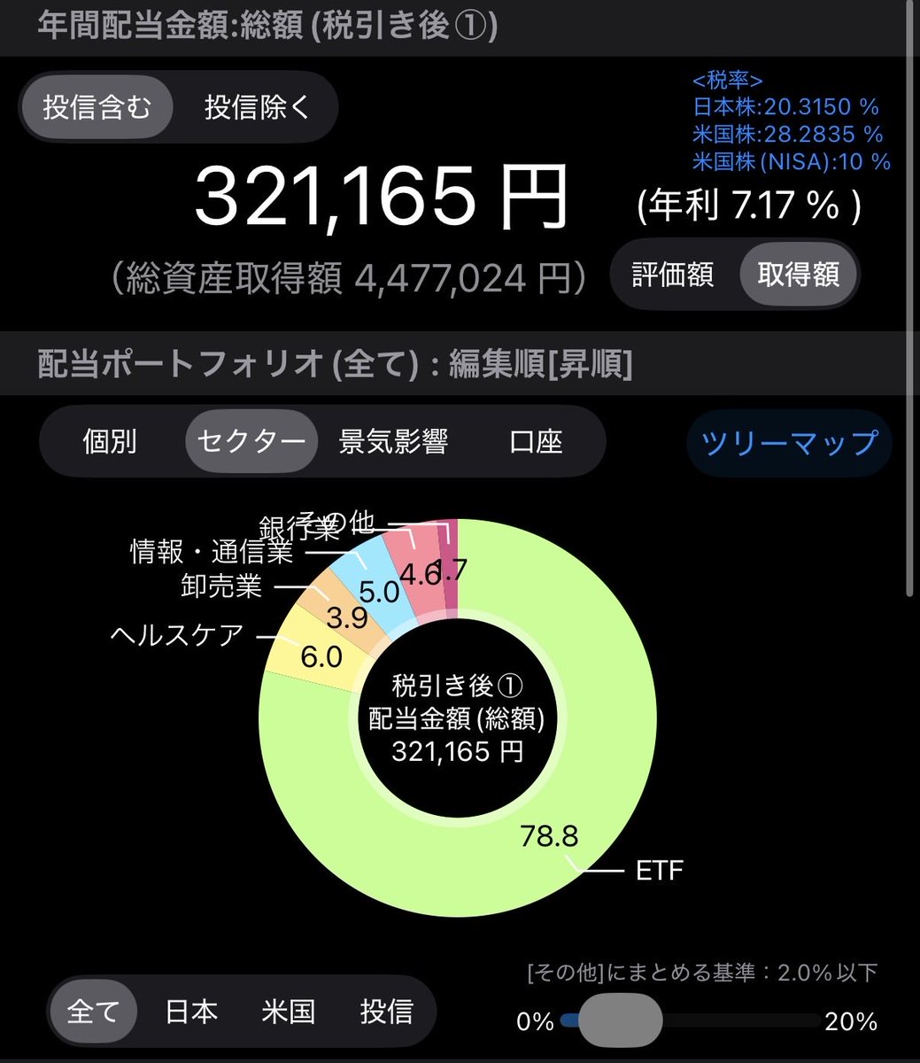 配当サトシ tweet media