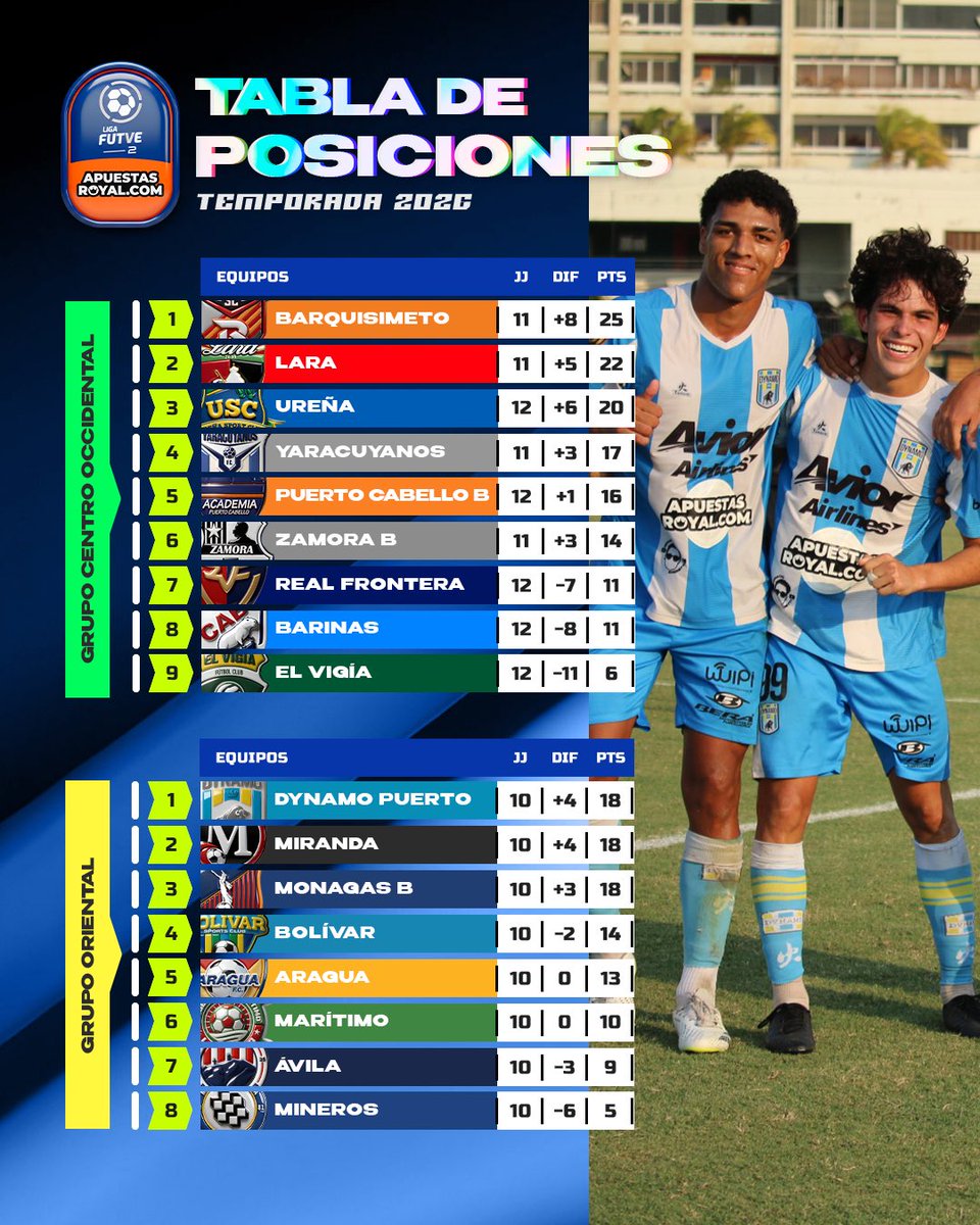 Liga FUTVE 2 tweet media