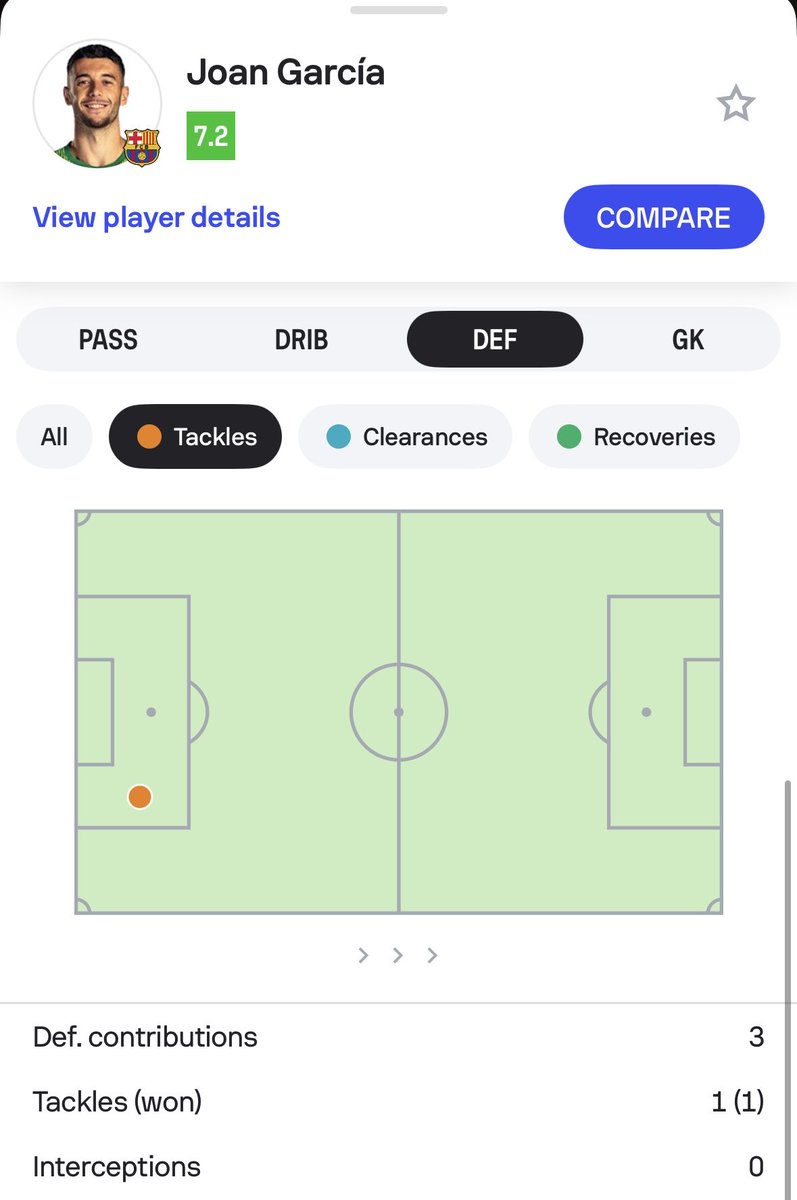 FootballTips1st's tweet photo. @Picks_Online @OptaJose @OptaSTATS Opta claiming Vini was ‘dribbling’ past the keeper and the keeper tackled him (with his hands 😂) 

Unsuccessful dribble and keeper tackle in the exact same area of the pitch. @OptaJoe @OptaAnalyst @OptaSTATS 

Stop the cheating and corruption. Correct this to a shot on goal! https://t.co/UyrExI7Oby