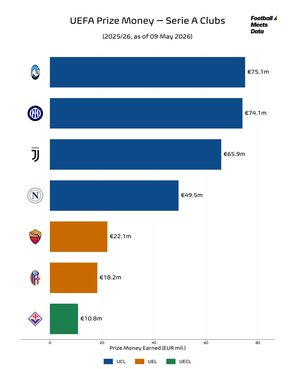 Football Meets Data tweet media