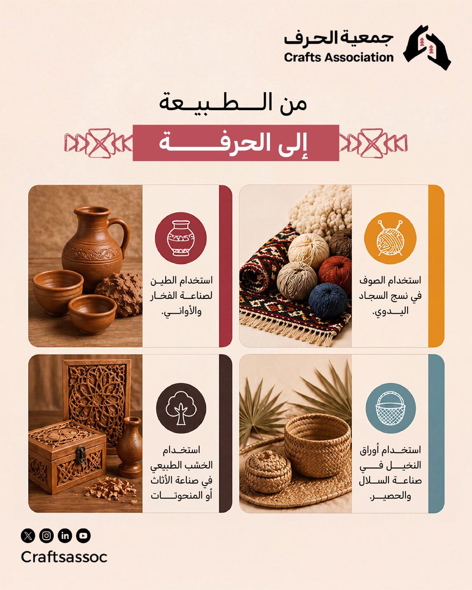 Craftsassoc's tweet photo. من الطبيعة نبدأ وبأيدينا نصنع الحرفة..
خامات بسيطة تتحول إلى فن حي: طين يُشكَّل، صوف يُنسج، خشبٌ يُنحَت، وأوراقُ نخيلٍ تُحاك.

#جمعية_الحرف https://t.co/yKYqjULPrY