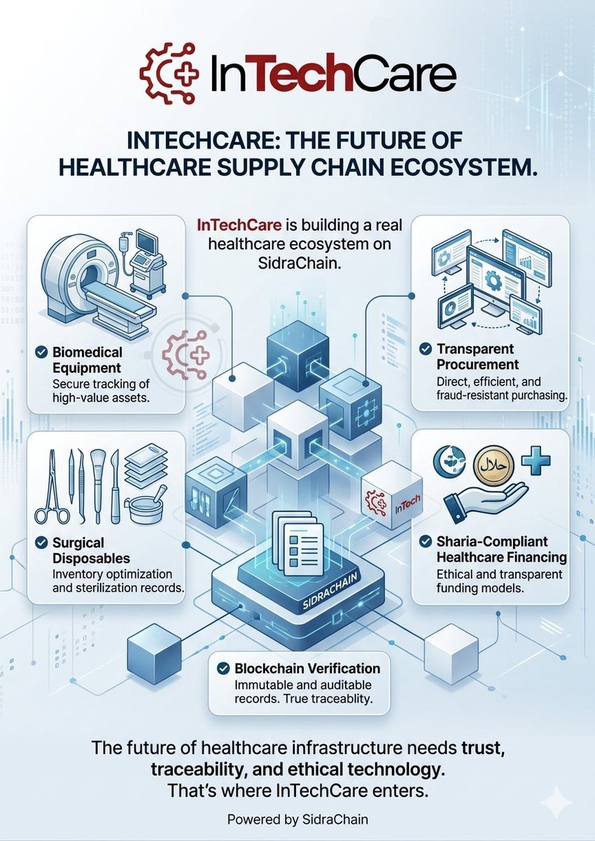 InTechCare8's tweet photo. InTechCare is not just another token idea.

We are building a real healthcare supply-chain ecosystem on SidraChain focused on:

✔ Biomedical equipment
✔ Surgical disposables
✔ Transparent procurement
✔ Blockchain verification
✔ Sharia-compliant healthcare 
#Sidrachain https://t.co/HfV3q2iUTm