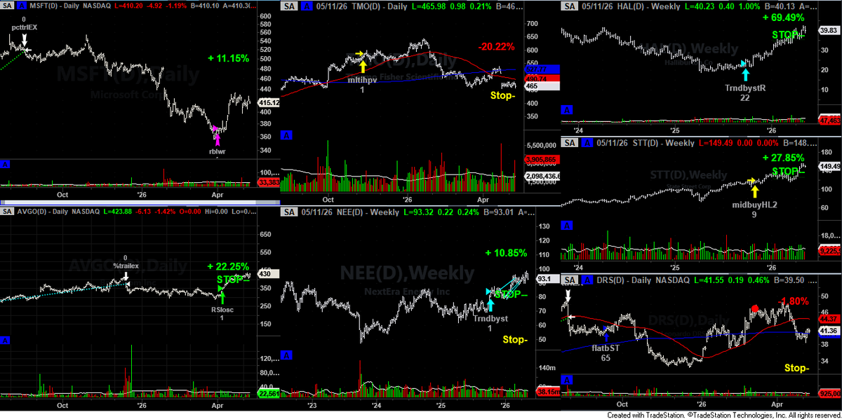 Accurate-Trader.com Ltd. tweet media