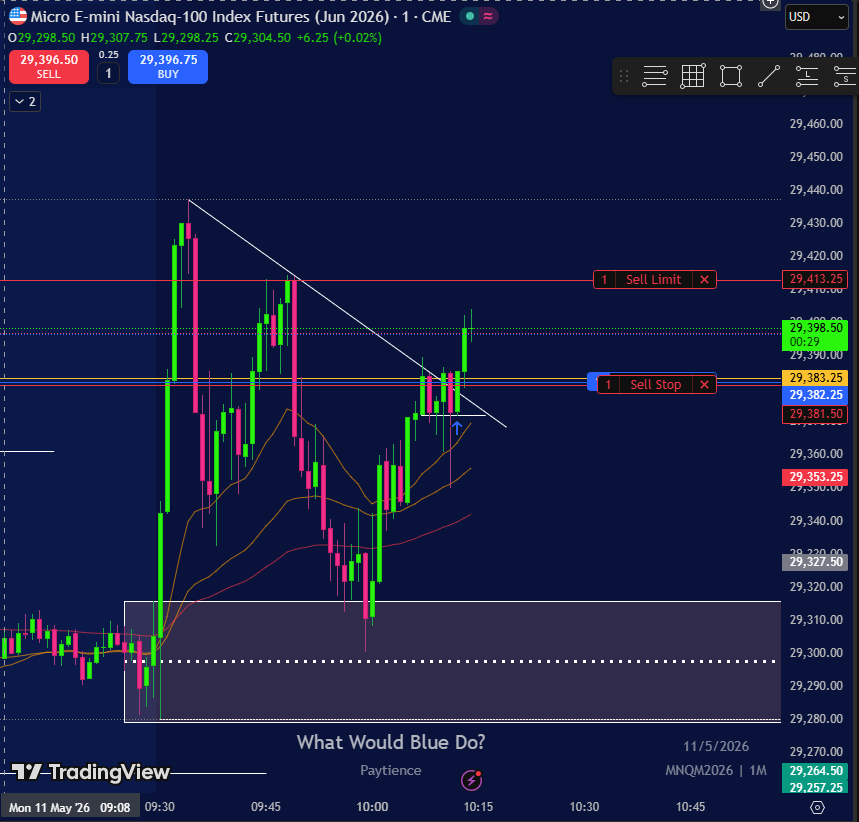 HunterMobster's tweet photo. @BlueHorseTrades Trendline breakout. Was hesistant since PDH area. But that wickistan man... https://t.co/R8uAMH8lO6