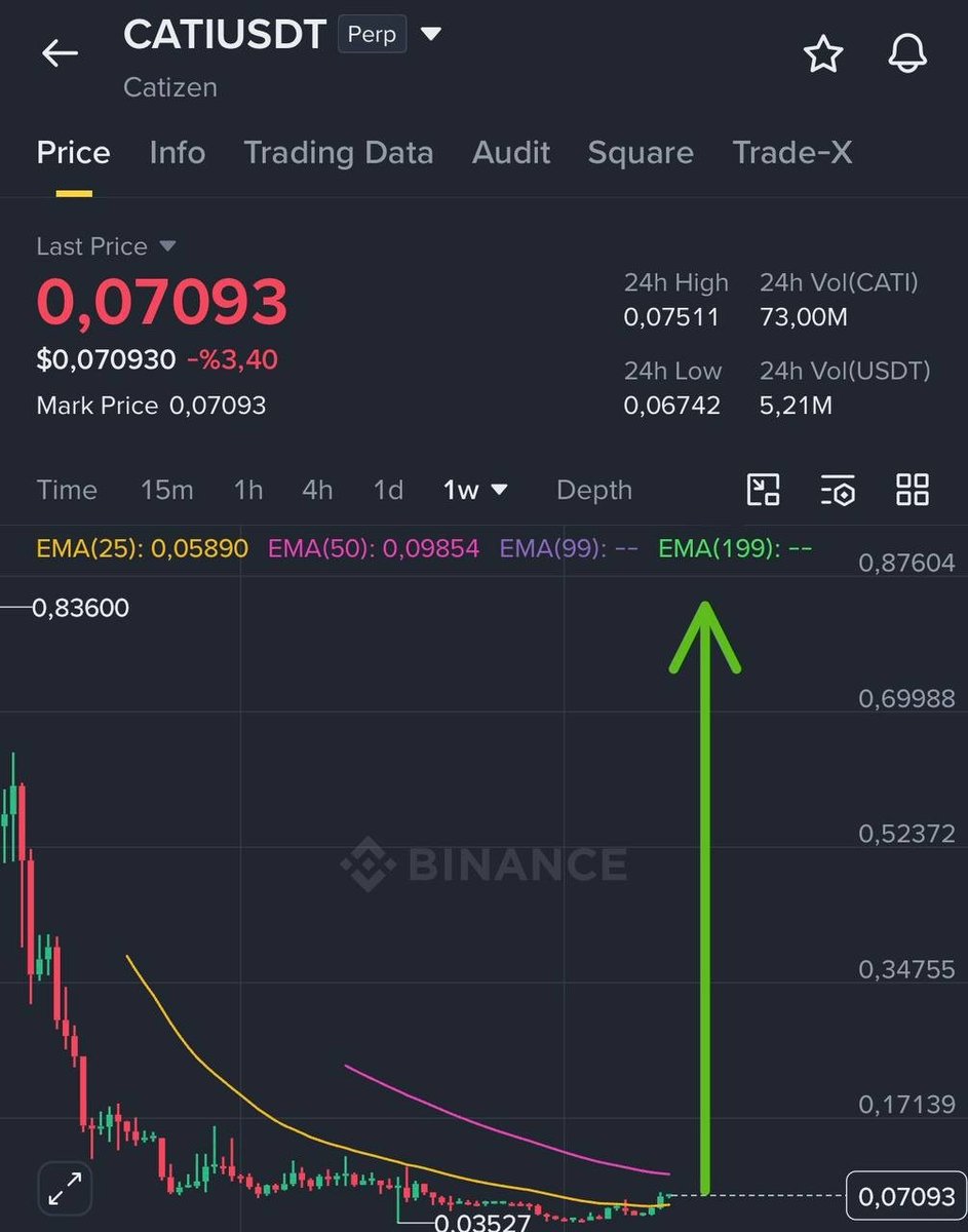 YourLocal1TGuy's tweet photo. $CATI

UP

Join premium for free 👇 
https://t.co/pIvxpcyuDa

#bitcoin #crypto $BTC $ETH #altcoin #trading #signal #memecoin #forex #xau #investing #gold #API #copytrading #BTC $BTC

#bitcoin #btc #eth #crypto #blockchain #forex #signal #cryptosignal #trading $HFT #HFT https://t.co/aOg7HhjUtX