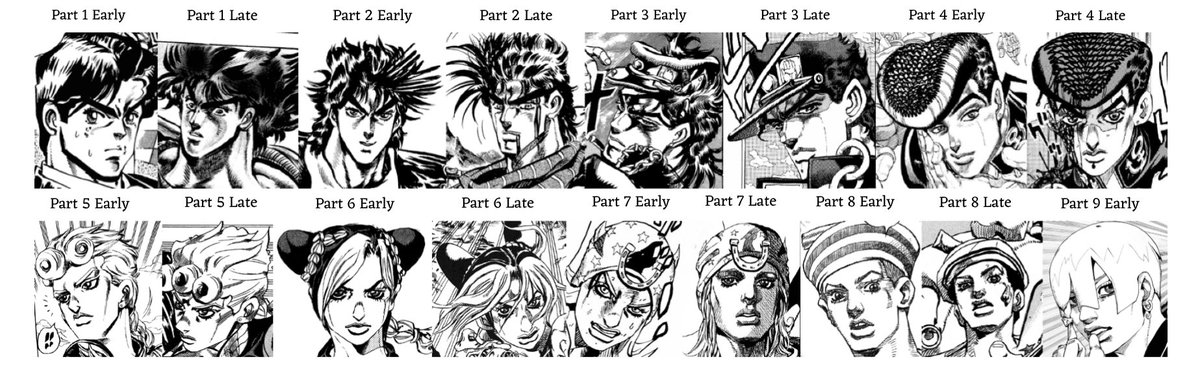 wazyiu's tweet photo. L’évolution du style d’Araki au fil des parties de JoJo https://t.co/1iB5boq5de