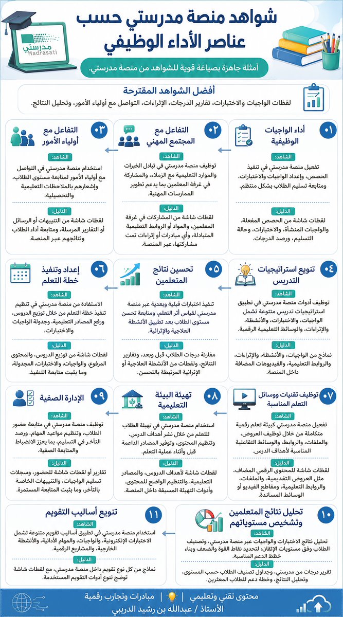 Abdullah Alduraibi|عبدالله رشيد الدريبي tweet media