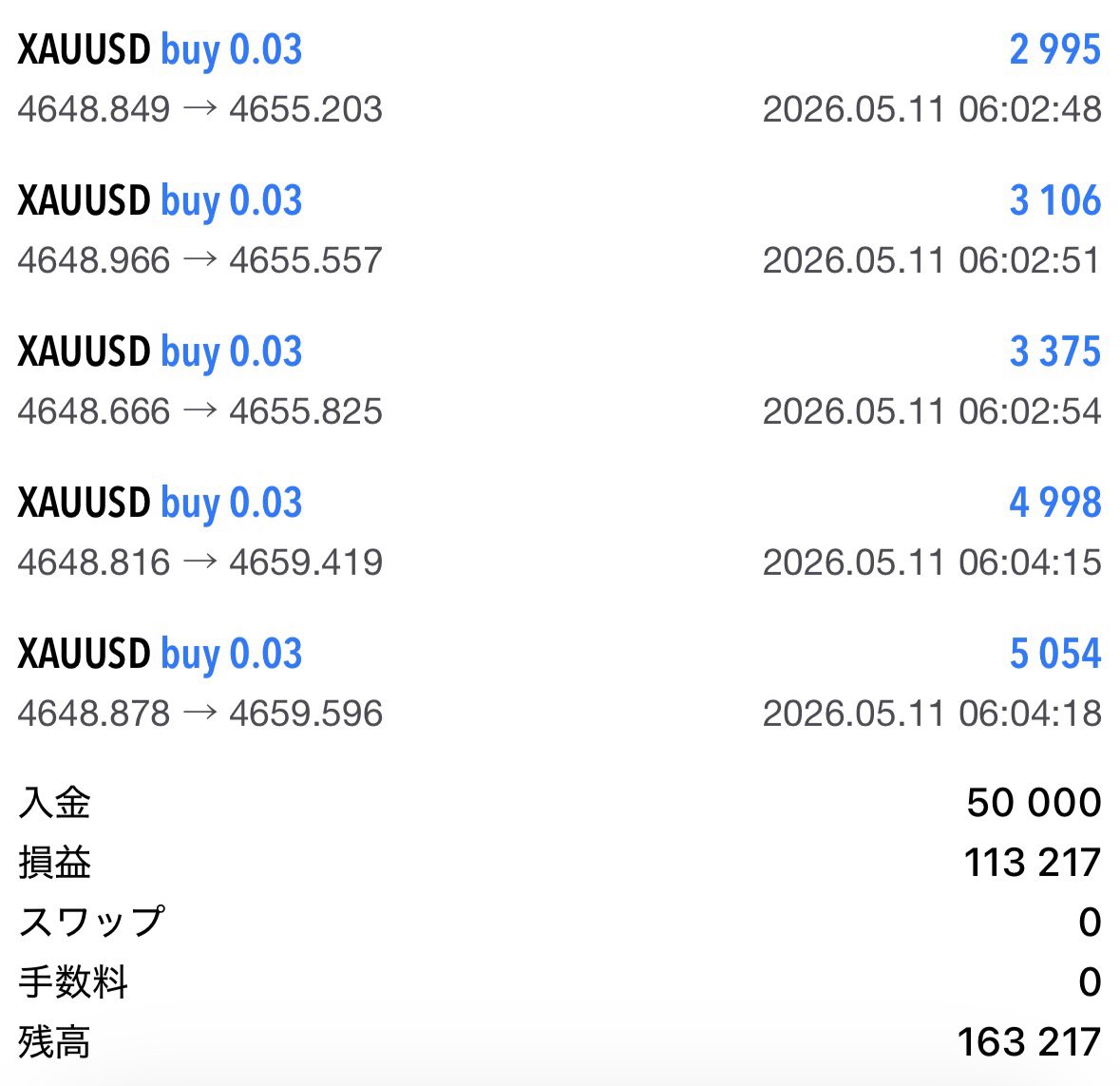SK4463's tweet photo. 1日目終了です。

5万円チャレンジ途中経過👇

【50000→163,217円(＋113,217円)】

今日は初日なので
ウォーミングアップ程度のトレードです。

明日は皆さんが驚くような結果をお見せするつもりです。

一緒にトレードしてくれますか？？

「いいね」と応援リプ待ってます👊 https://t.co/slvhBvcEDL