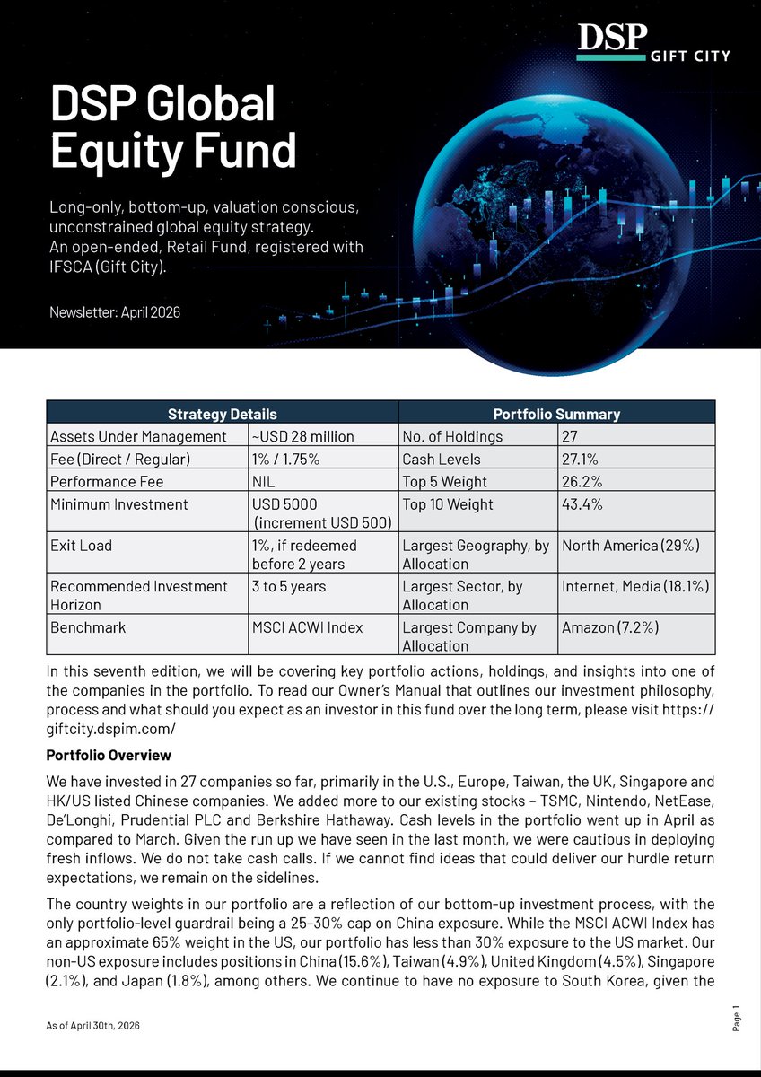 DSPGift's tweet photo. When valuations outrun fundamentals, discipline means holding cash.

Last month, we added TSMC, Nintendo, NetEase and Berkshire.

In this month’s newsletter, we cover quality traps, performance &amp; opportunities ahead.

@dspmf @Jaykothari5 @ManishRathiDSP https://t.co/yTSqxwNqKW