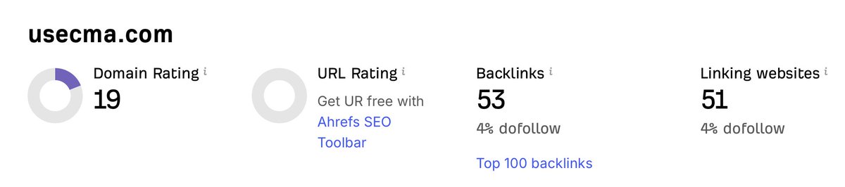 _david__wright_'s tweet photo. Launched 6th April, DR is climbing nicely.

My previous projects testing SEO and different build strategies is paying off for fast new sites.

I wonder if listing on paid directories would help or hinder progress. https://t.co/PYhGdpUxPa