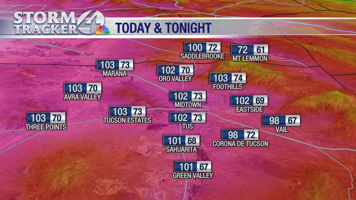 KVOAWeather's tweet photo. Take a look at today's high temperatures for Southern Arizona! It's been a while since we've seen temperatures this high. Limit your time outdoors and dress the kids in cool clothing for school. 

#AZWX #Tucson #Arizona #HOT https://t.co/NzDEXRZcRm