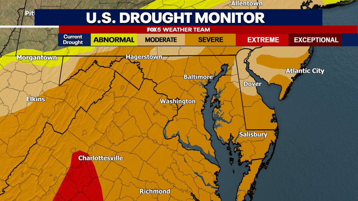 cesar_wx's tweet photo. Everyone in our viewing area is under the severe category of drought right now. Unfortunately we've only seen 9.48" of precip this year when we usually see about 13.56" by this time (deficit of 4.08"). Our only above normal month was back in January. @fox5dc https://t.co/JtYFugmYa9
