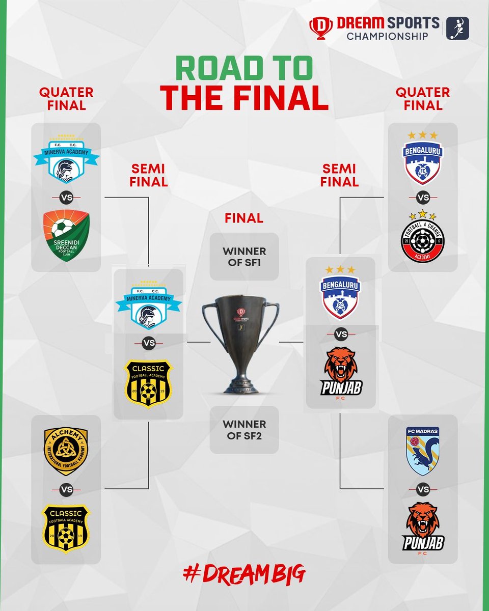 d_subrataCE's tweet photo. 🚨#AIFFJuniorLeague Update organised by @The_DSFofficial
The final 4 🔥
Semi-Final Schedule:
🗓️Tomorrow
🕓4:00pm: @bengalurufc⚔️@RGPunjabFC
🕢7:30pm: @minervapunjabfc⚔️@ClassicFootbal8
All the best for the teams
#BengaluruFC #PunjabFC #MinervaAcademy #ClassicFA #IndianFootball https://t.co/lyZCQrzKCf