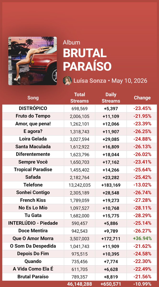 Spotify Pop Brasil tweet media