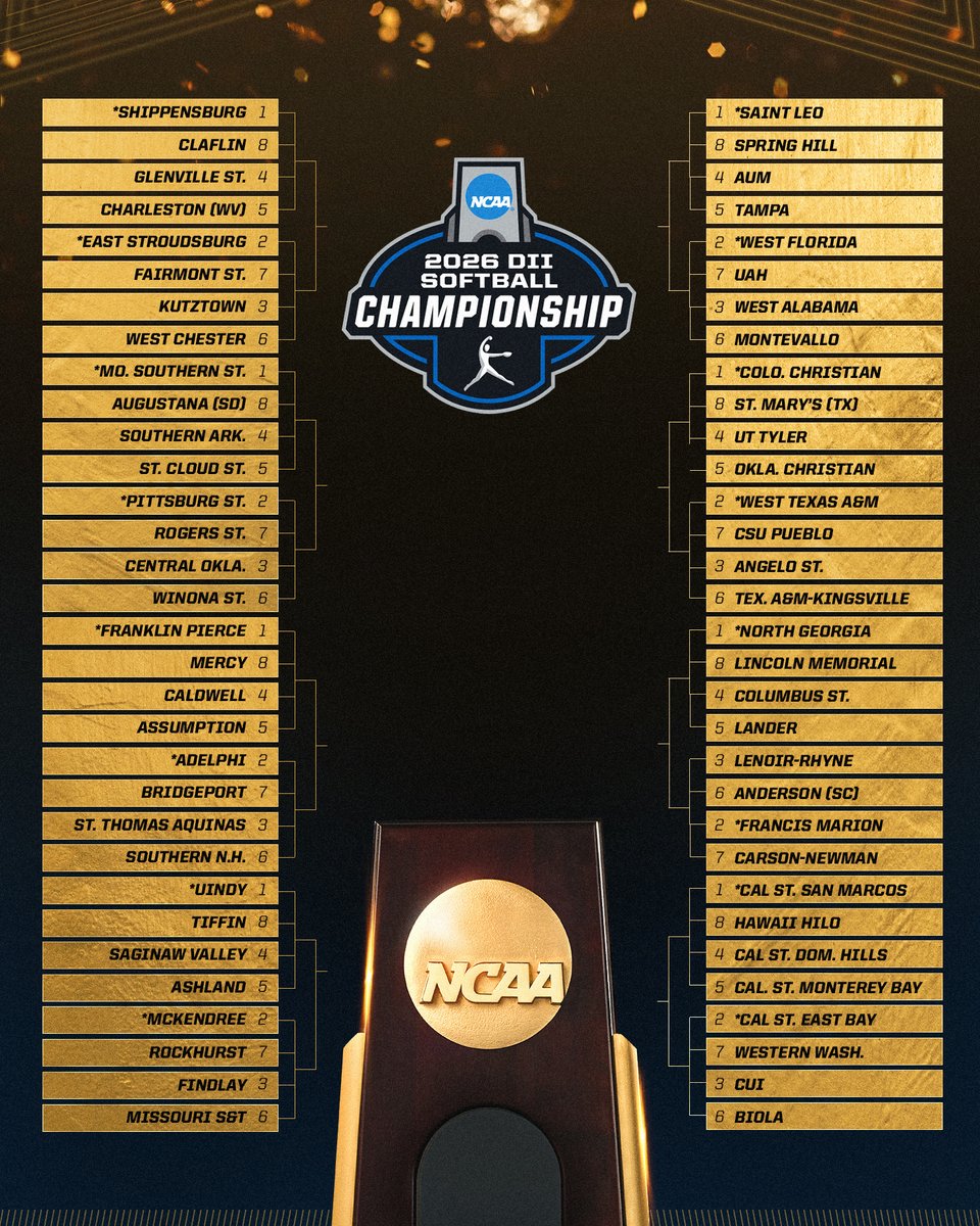 NCAA Division II tweet media