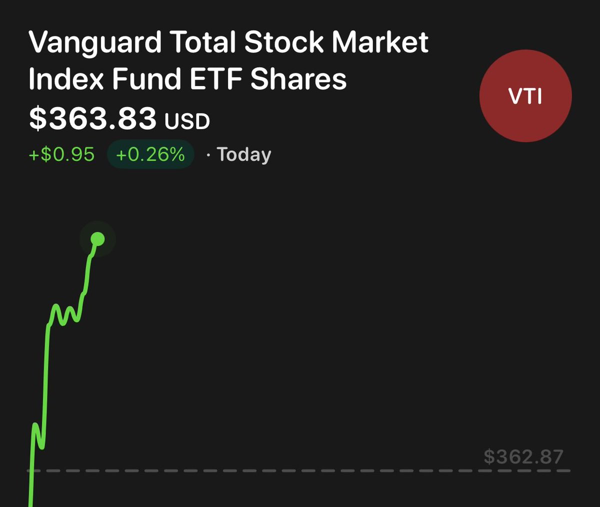 CarioCapital's tweet photo. #stocksonlygoup https://t.co/g2lTdYJddH