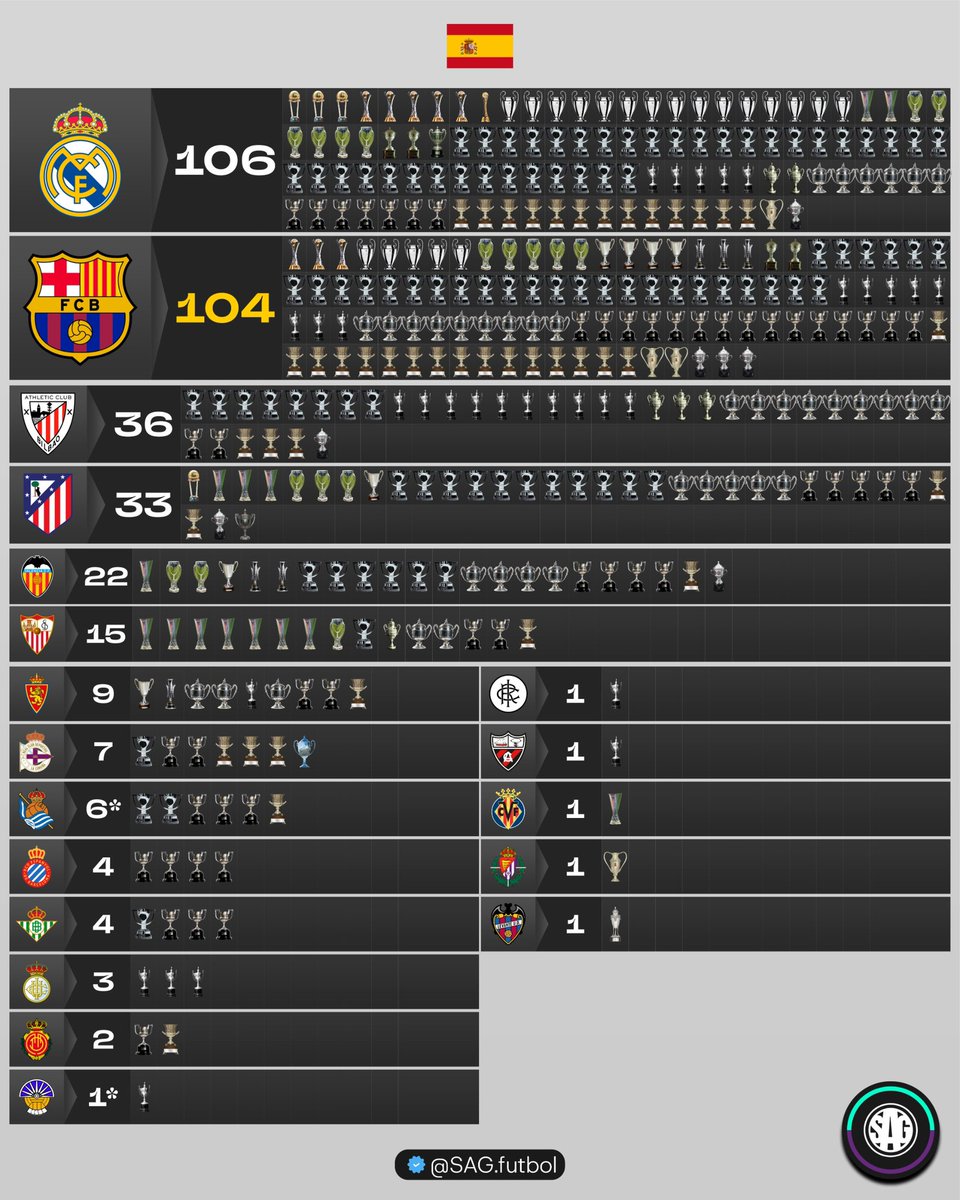 SAG Fútbol tweet media