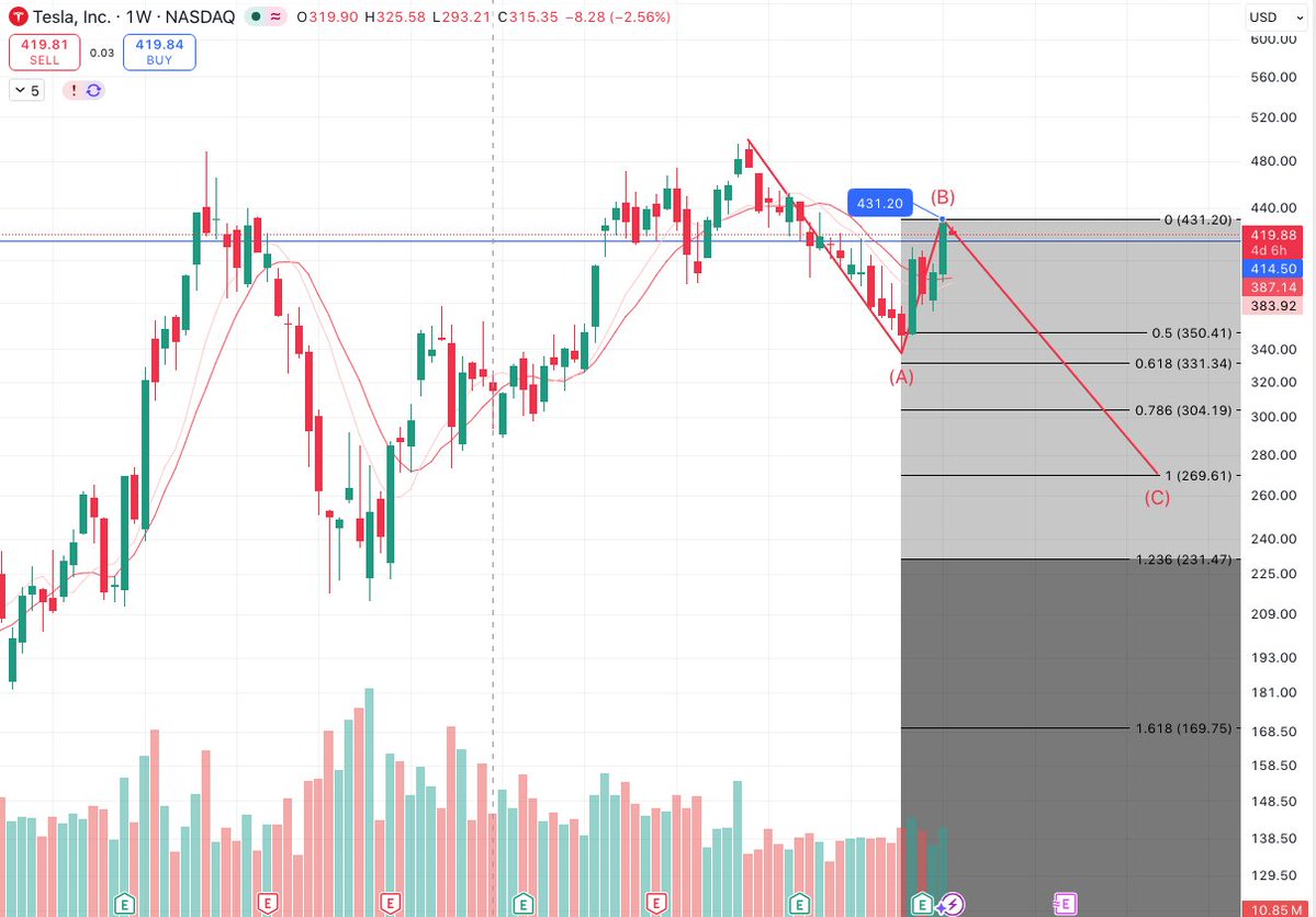 Directional Investor tweet media