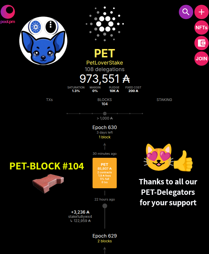 PetStake's tweet photo. GM, pet lovers 😻 PET-Block 104 minted🎉
The little pet is still here... and forging blocks💪😼

Looking for active SPOs to delegate your #ADA?
👉#StakeWithPET, animal lovers are very welcome!

#Decentralization #Cardano #CardanoCommunity
🐾🐾🐾🐾🐾🐾🐾🐾🐾🐾🐾🐾🐾🐾 https://t.co/Nhs7PKHPRq