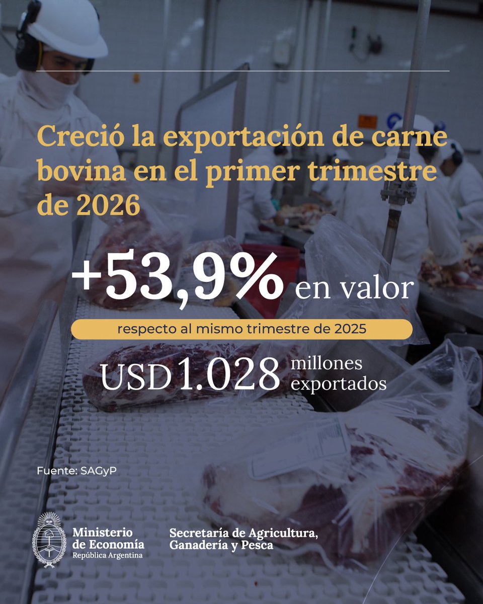 MinEconomia_Ar's tweet photo. La exportación de carne bovina continúa creciendo y consolidando su presencia en los mercados internacionales. Más exportaciones, más producción y más trabajo para la Argentina.

Más información 👇
https://t.co/WAnk0OyfPS https://t.co/8znPRlI3iK