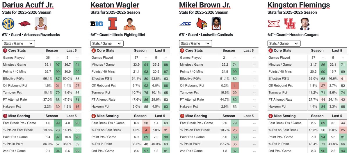 CBB Analytics tweet media