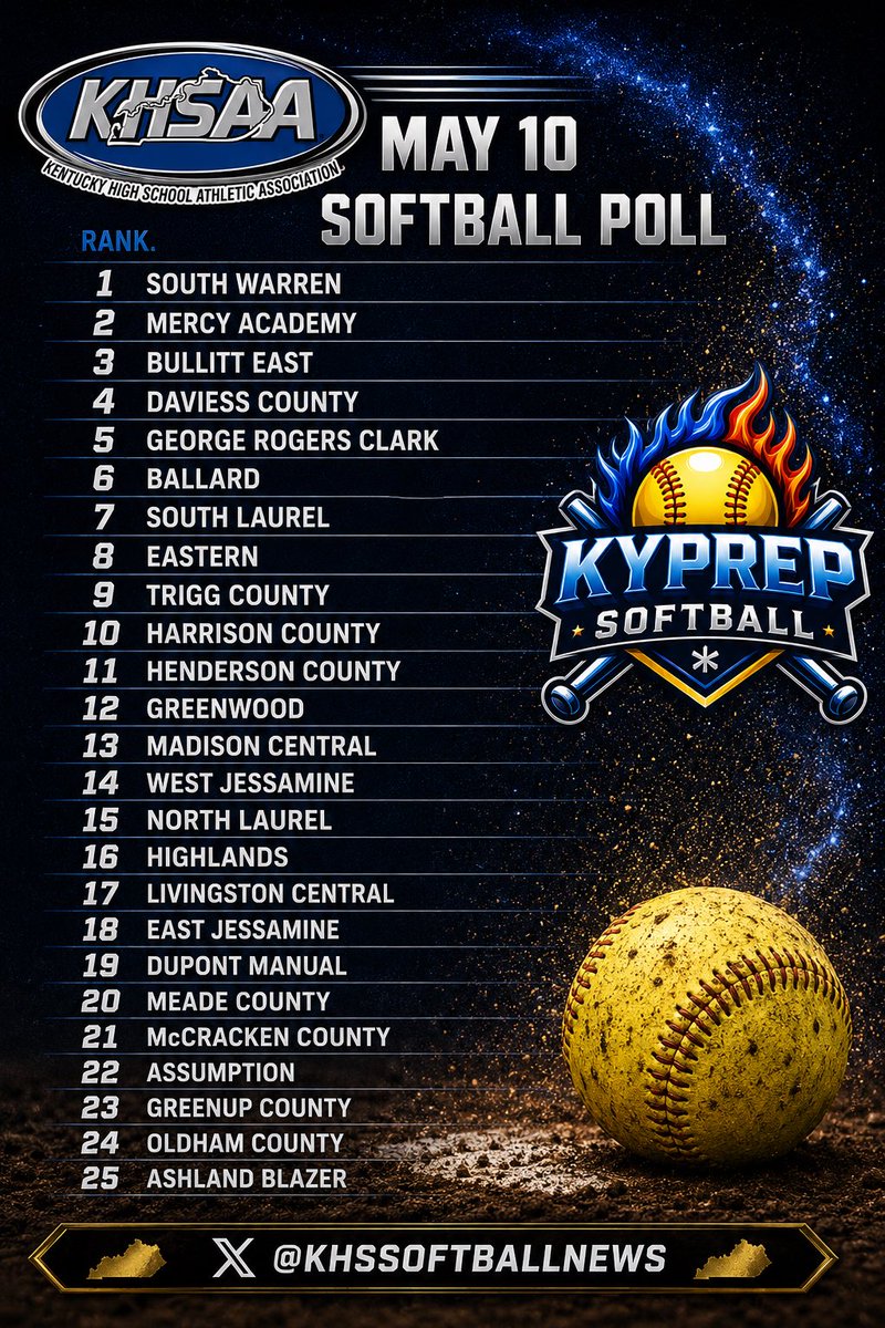KyPrepSoftball tweet media