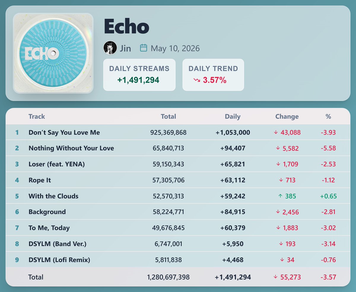 K-pop Stats tweet media