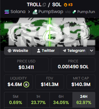 LuigiRFRM's tweet photo. Honestly no words to describe the $TROLL chart atm

The top holders have an average time held of 100+ days and nobody wants to sell. 

Lifting the whole ecosystem and increasing ceilings as we speak, making everyone believe again.

Can you imagine what happens if this goes to 1B? https://t.co/JFqkDK5RH8
