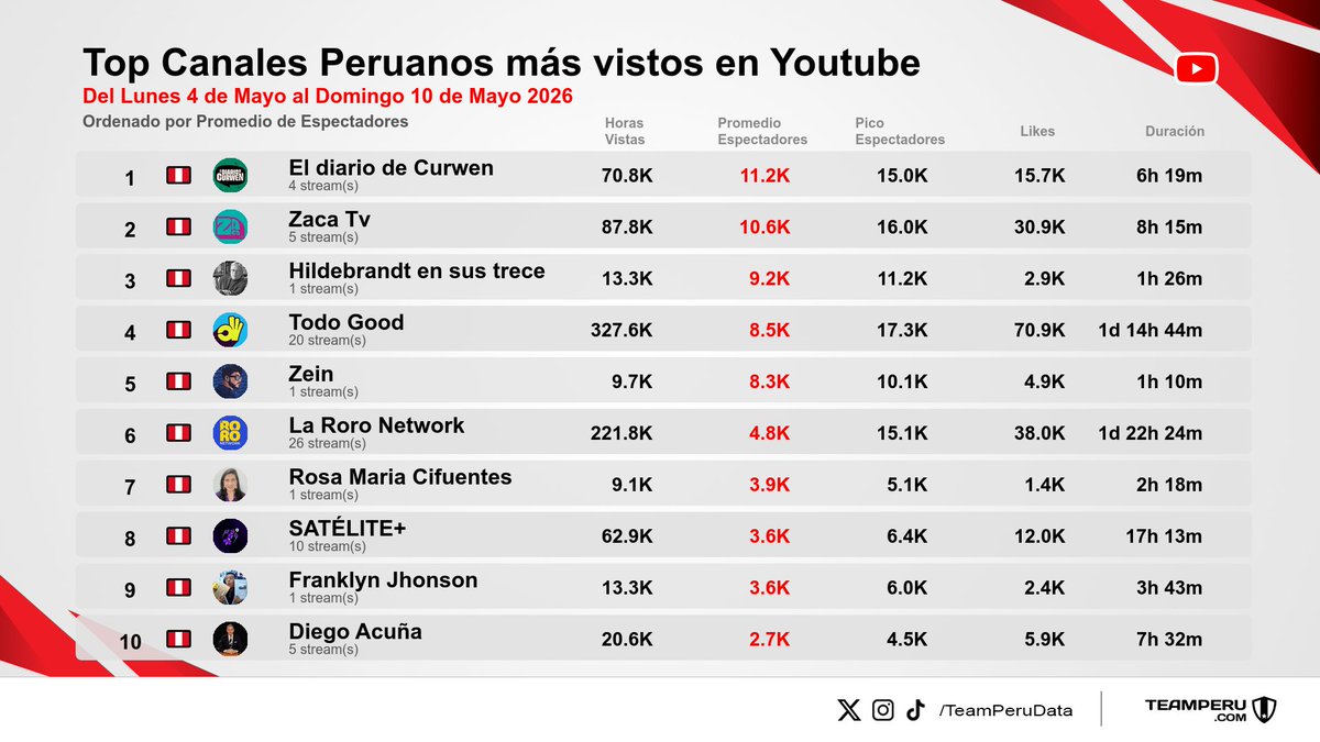 Team Peru Data tweet media