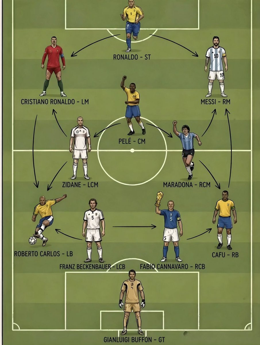 World Cup Central tweet media