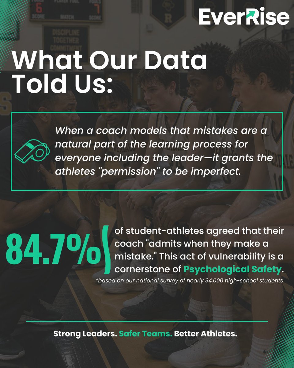 EverRiseData's tweet photo. Students become more resilient when failure and mistakes becomes part of the learning process—not something to fear.

Our research found that students respond better under pressure when adults create environments where mistakes are handled constructively and growth is encouraged. Check out "Moving the Needle on Effective Coaching" ➡️ https://t.co/OwPs8VR1tr

#StudentExperience #EducationalLeadership #TeacherImpact #CoachingImpact #SchoolCulture #PsychologicalSafety #EverRise