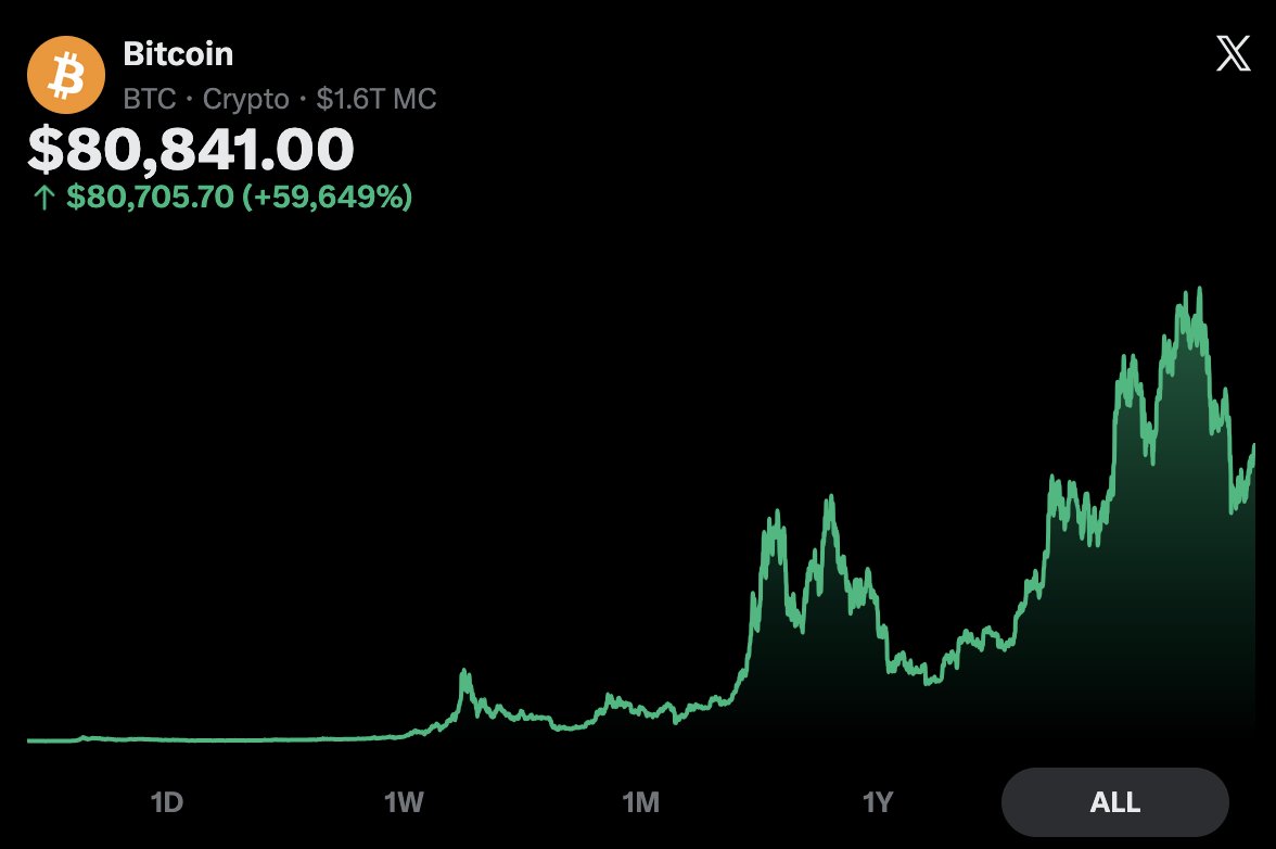 Marc ₿ tweet media