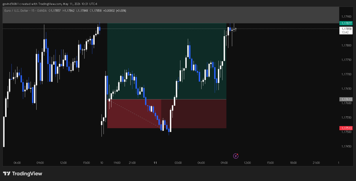 cryptoGovind1's tweet photo. 😭 #eurusd https://t.co/4yIcMWfQUX