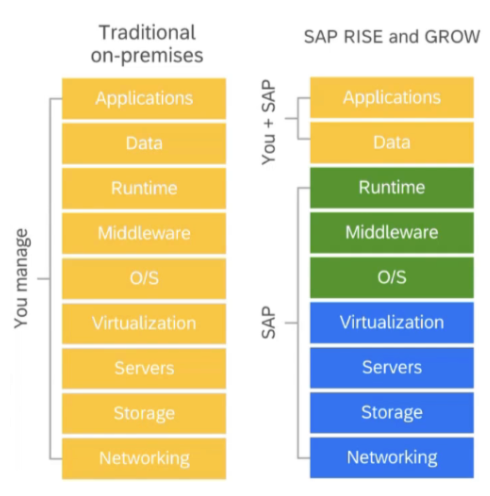 LayerSeven's tweet photo. Security with SAP RISE: A Shared Model of Responsibility
https://t.co/r1R9u42Nnk https://t.co/UznSBu0plX