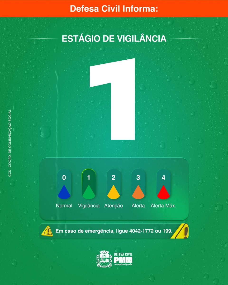mesquitarj's tweet photo. Atenção, Mesquitense!

A Defesa Civil informa a mudança para o estágio de Vigilância, com previsão de chuva fraca a moderada.

Em caso de emergência, ligue 4041-1772, ou 2041-7020 (CCO Mesquita) ou 199 (Defesa Civil) https://t.co/2X36dnOLQe