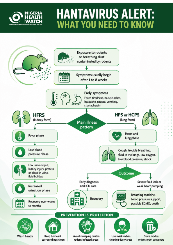 Nigeria Health Watch tweet media