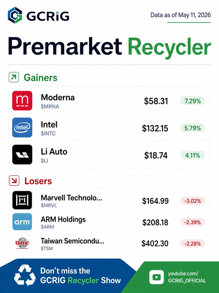 GCRIG_OFFICIAL's tweet photo. PREMARKET RECYCLER https://t.co/v7dL3jpBky